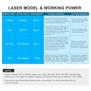 40W Laser Module 450nm Engraving Laser Head High Precision Engraving Metal Wood Acrylic for Laser Engraving Machine CNC Router Cutting Machine