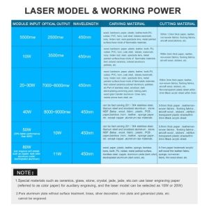 450nm 10W Laser Module Fixed Focal Length Laser Engraving Head High Speed Laser Engraver Cutter 3D Printer CNC Router Laser Module for DIY Craft Wood Leather Fabric Paper Cutting Engraving